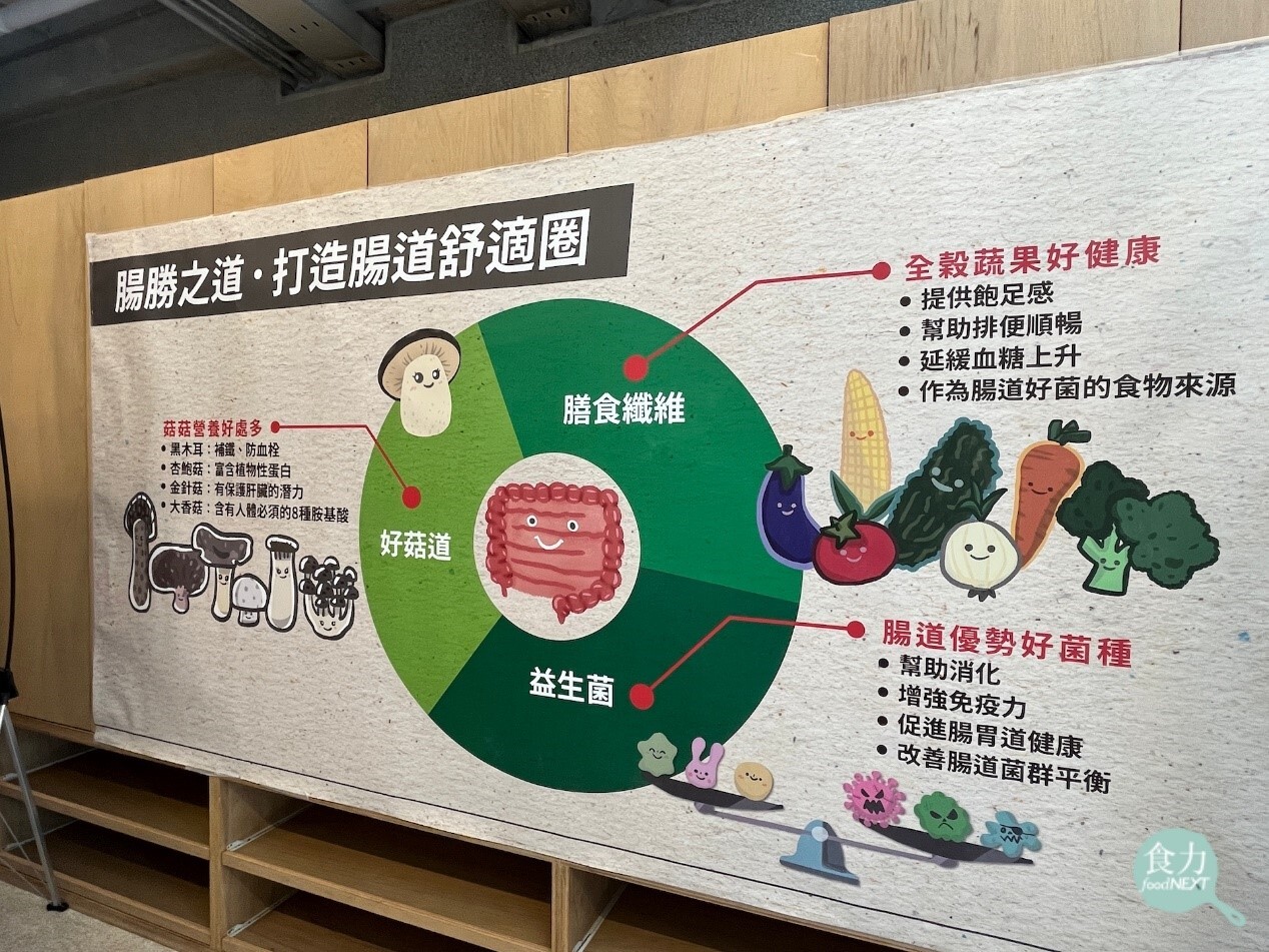 實踐大學食品營養與保健生計學系師生將菇事館打造成食農教育場域，以互動性設計傳達菌菇對於腸道健康益處。（林玉婷攝）