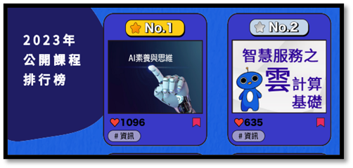 實踐大學「智慧服務之雲計算基礎」MOOCs榮獲Ewant公開課程排行榜第二名